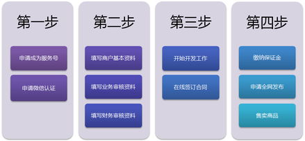 微信支付接口如何申请 微信支付保证金,微信支付费用 微信营销 成都紫文电商o2o整体解决方案